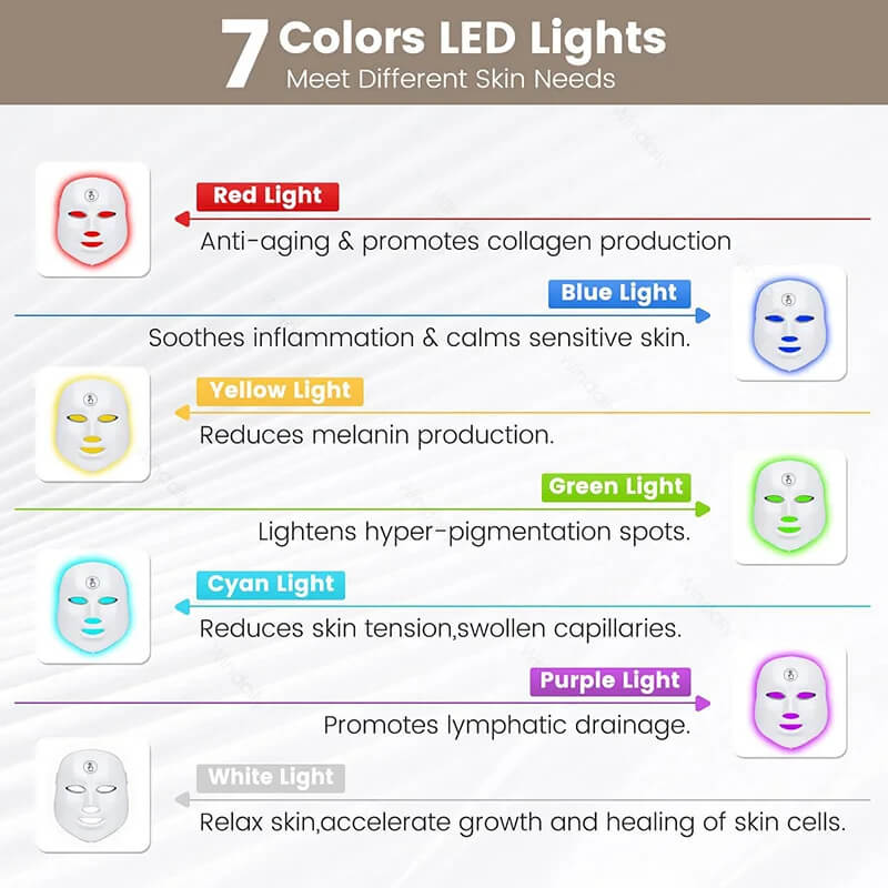 7-Color LED Light Therapy Face Mask – Anti-Aging & Acne Treatment at Home
